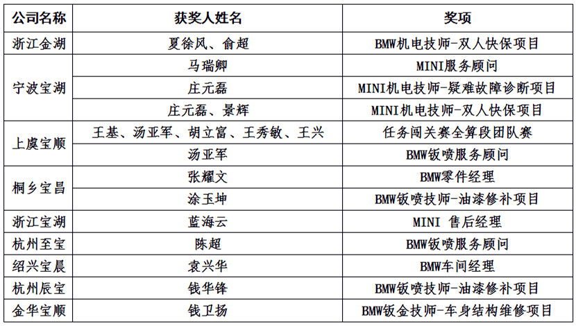 1542186862807620.jpg 金昌優(yōu)勝獎_副本.jpg